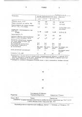 Теплоизоляционная масса для покрытия теплопроводов (патент 1766863)