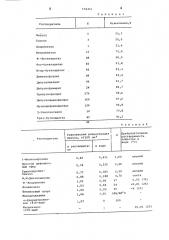 Способ выделения фенолов из водных растворов (патент 704451)