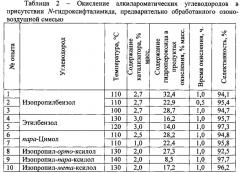 Способ получения гидропероксидов алкилароматических углеводородов (патент 2659403)