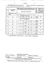 Устройство для классификации тонкодисперсных материалов (патент 1627282)