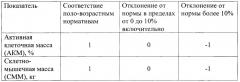 Способ определения физической работоспособности студентов (патент 2633346)