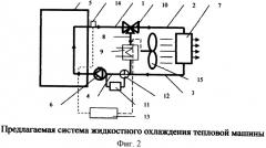 Система жидкостного охлаждения тепловой машины (патент 2493385)