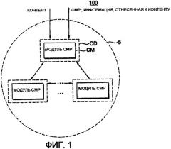 Способ защиты контента и способ обработки информации (патент 2430410)