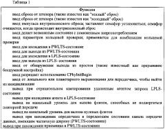 Физический уровень высокопроизводительного межсоединения (патент 2599971)