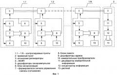 Система сбора, обработки и передачи измерительной информации с последовательным расположением объектов на магистрали большой протяженности (патент 2450347)