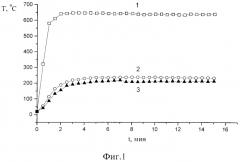 Композиция на основе жидкого низкомолекулярного силоксанового каучука для огнестойкого материала (патент 2567955)