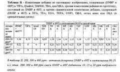 Композиция добавки на основе амина для контроля и ингибирования полимеризации стирола и способ ее использования (патент 2612507)