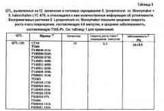 Растения томата, обладающие повышенными уровнями устойчивости к botrytis (патент 2469094)