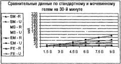 Способ, устройство и набор для лечения онихомикоза с использованием электрокинетического переноса веществ (патент 2372113)