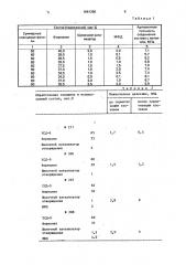 Состав для герметизации обсадной колонны (патент 1661368)