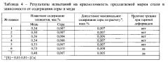 Коррозионно-стойкая сталь для бесшовных горячекатаных насосно-компрессорных и обсадных труб повышенной эксплуатационной надежности и трубы, выполненные из нее (патент 2594769)