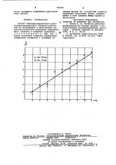 Способ энергодисперсионного рентгенофлуоресцентного анализа (патент 750352)