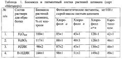 Способ увеличения биомассы культивируемых зеленых растений (патент 2567190)