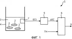Способ и система для заваривания ингредиентов в растворителе, устройство, в котором используется указанная система (патент 2578114)
