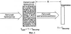 Способ металлизации поверхности полупроводника или диэлектрика (патент 2443799)
