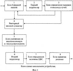 Устройство для декодирования дискретных сигналов, распространяющихся в многолучевом канале (патент 2549888)