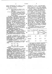 Способ контроля физических свойств ферромагнитных изделий (патент 1140032)