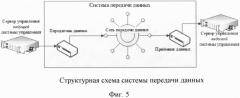 Способ передачи команд управления (патент 2631147)