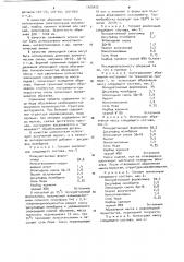 Масса для изготовления абразивного инструмента (патент 1079422)