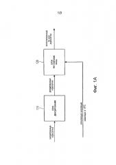Управление фазовой когерентностью для гармонических сигналов в перцепционных аудиокодеках (патент 2612584)