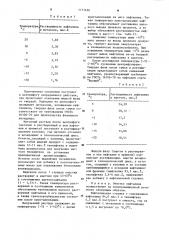 Способ очистки нафталина (патент 1171450)