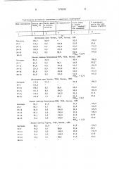 Гаметоцид для пшеницы и ржи (патент 1776373)