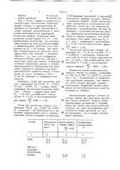 Магнитный сплав на основе никеля (патент 749113)