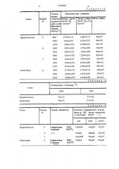 Аустенитная нержавеющая сталь (патент 730866)