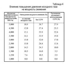 Способ сжижения природного газа (патент 2596764)