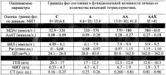 Способ оценки функционального состояния печени (патент 2629202)