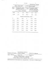 Структурообразователь кислых почв (патент 1331882)