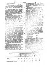 Огнеупорная масса для торкретирования футеровки металлургических агрегатов (патент 948966)