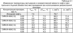 Депрессорная присадка для парафинистых и высокопарафинистых нефтей (патент 2337942)