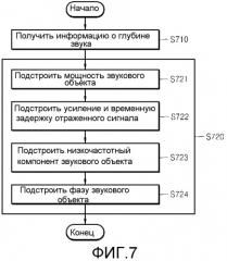 Способ и устройство для воспроизведения стереофонического звука (патент 2540774)