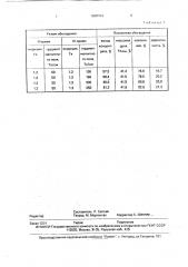 Способ обогащения слабомагнитных руд (патент 1808384)