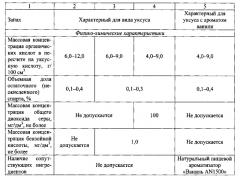 Уксус спиртовой ароматизированный (патент 2561470)