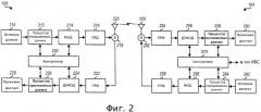 Канальная архитектура обратной линии связи для системы беспроводной связи (патент 2307479)