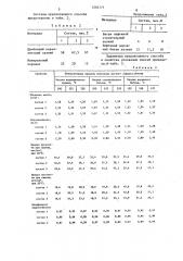 Способ приготовления легкой асфальтобетонной смеси (патент 1265171)