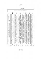 Способ и устройство для выбора привязывающего мастера (патент 2622406)