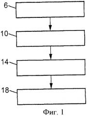 Способ пайки, гироскоп и паяный узел (патент 2553144)