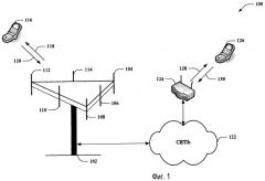 Предпочтение точек доступа при беспроводной связи (патент 2462835)