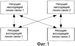 Способ и устройство для выделения ресурсов и обработки информации подтверждения (патент 2479137)