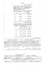 Способ получения холоднокатаных полос (патент 1456257)