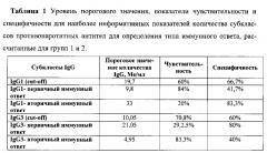 Способ дифференциальной диагностики первичного и вторичного иммунного ответа на вирус эпидемического паротита (патент 2599504)