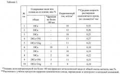 Состав шихты для изготовления оксидно-металлического инертного анода (патент 2537622)