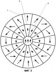Регулируемый генератор магнитного поля на основе структур хальбаха (патент 2466491)