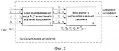 Способ измерения давления, калибровки и датчик давления на основе нано- и микроэлектромеханической системы (патент 2498250)