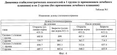 Способ лечения сочетанной деформации таза и позвоночника у детей и устройство для его осуществления (патент 2448667)