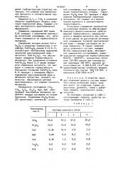Каменное литье (патент 1010037)