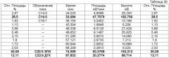 Новый способ изготовления крилевой муки (патент 2460309)